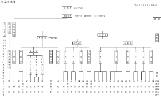 kikouzu23 行政機構図